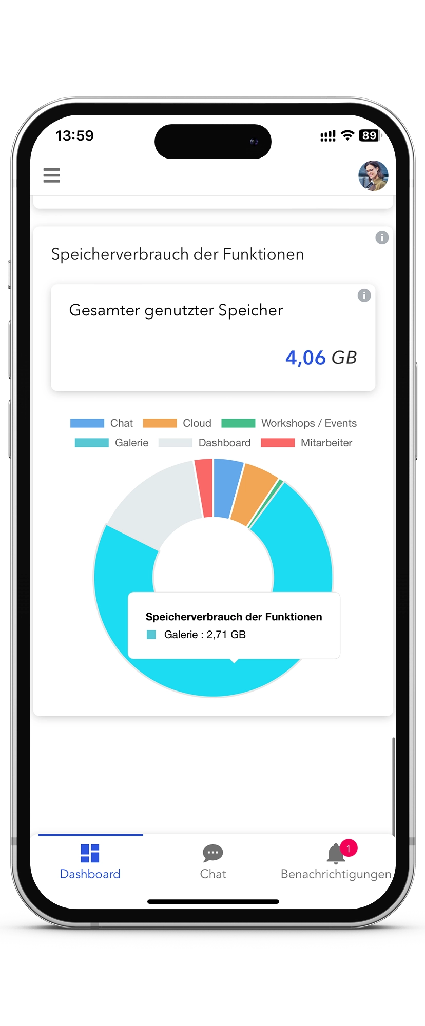 Content-Erfolgsmetriken