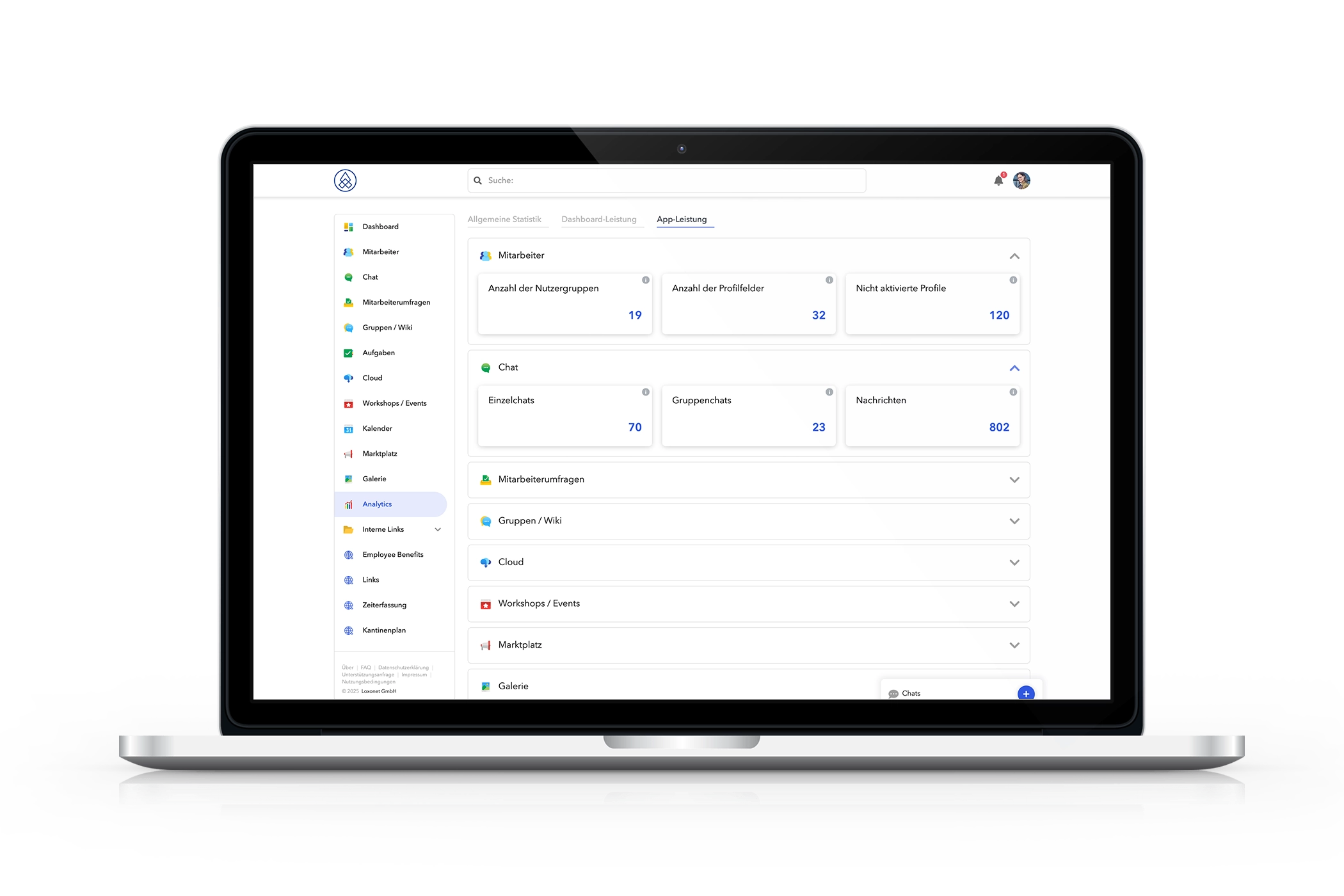 Umfassende Dashboards